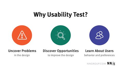 what is usability testing